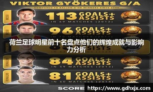荷兰足球明星前十名盘点他们的辉煌成就与影响力分析
